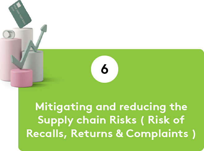 Mitigating and reducing the Supply chain Risks and Risk of Recalls, Returns and Complaints